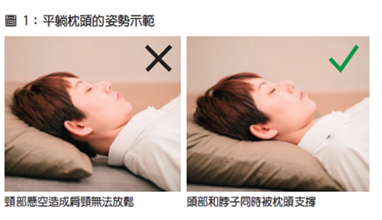 睡眠品質改善