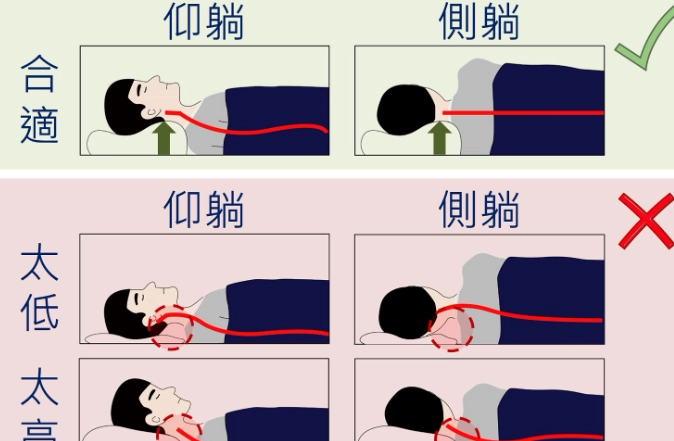 枕頭移位解決