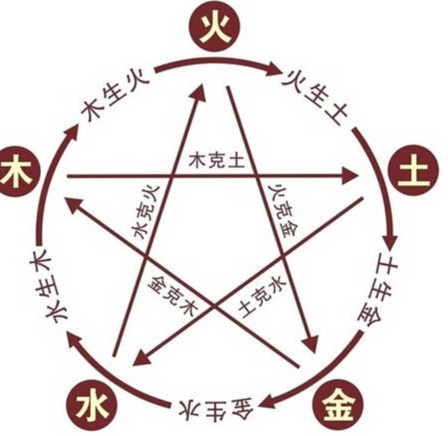 五行人格分類 五行人格分類