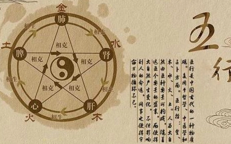 五行缺失查詢