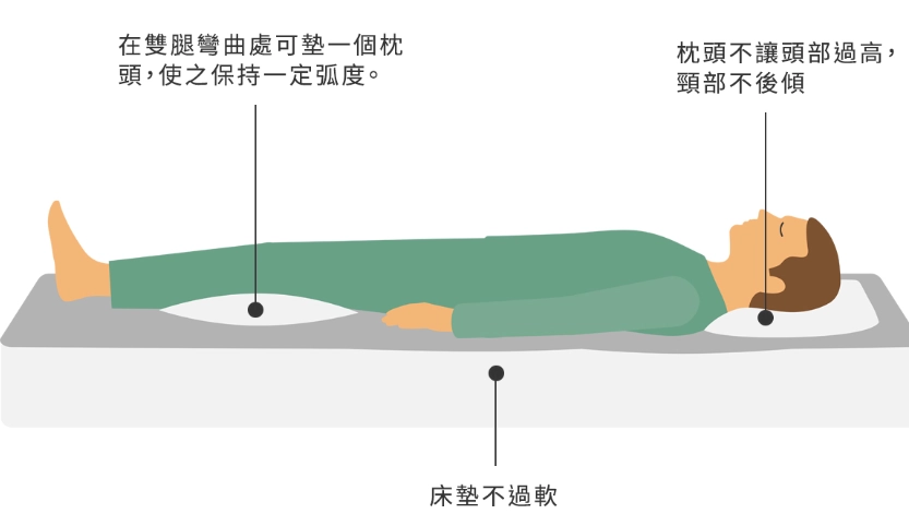 睡眠血液流動 睡眠血液流動