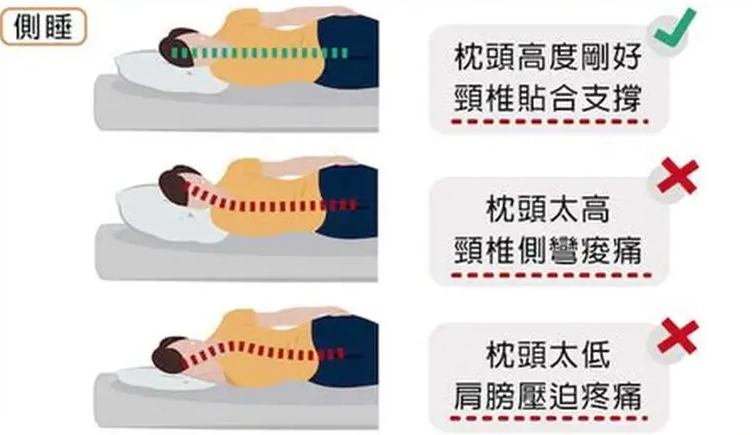 肩膀痛枕頭