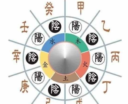 如何查五行缺失
