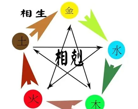 五行缺什麼